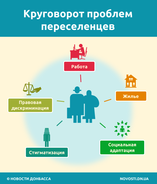 По материалам "Новости Донбасса"